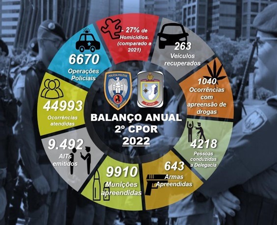 Minuta Balanço