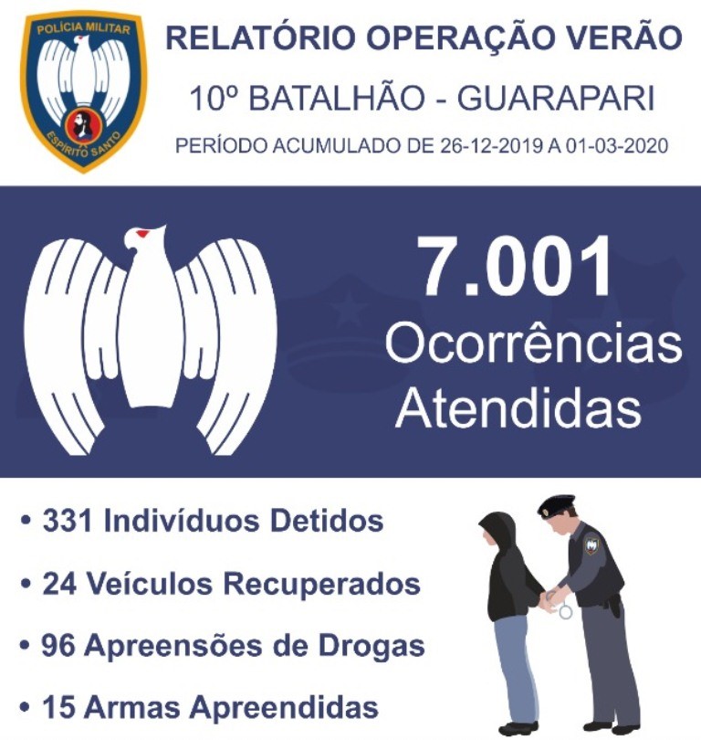 Infográfico Op Verão 1