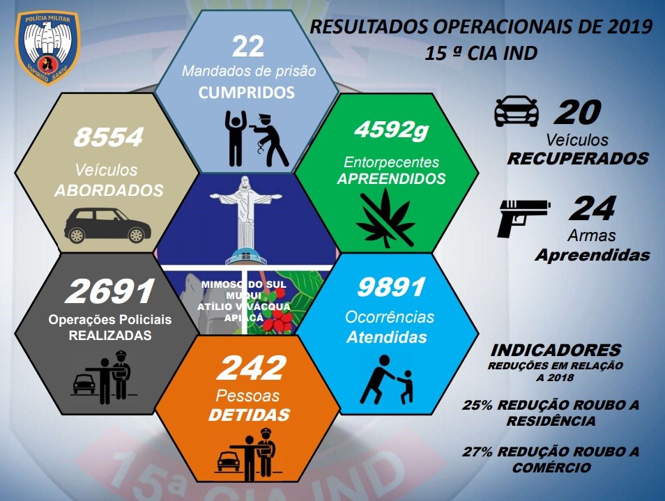 materia16mes012020
